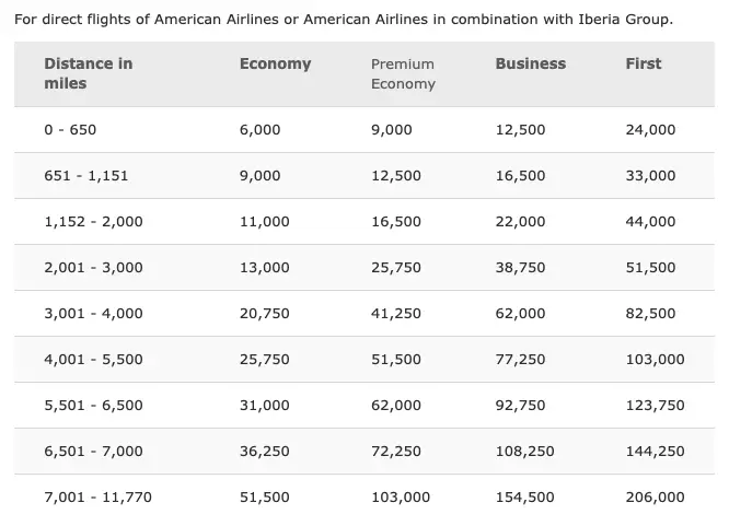 transfer amex points to american airlines